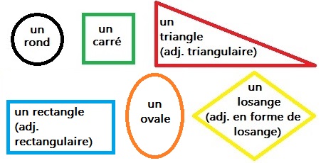 Shapes in French